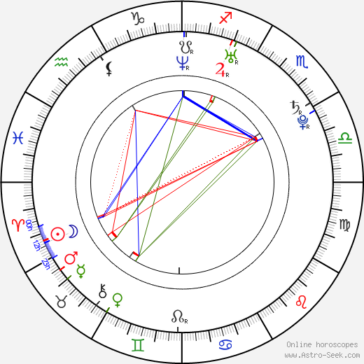Claudia Rossi birth chart, Claudia Rossi astro natal horoscope, astrology
