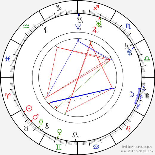 Daniela Hantuchová birth chart, Daniela Hantuchová astro natal horoscope, astrology