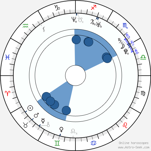 David Christenson horoscope, astrology, sign, zodiac, date of birth, instagram