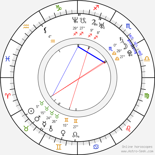 David Christenson birth chart, biography, wikipedia 2024, 2025