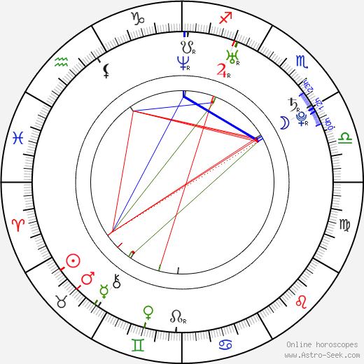 David Christenson birth chart, David Christenson astro natal horoscope, astrology