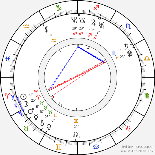Derek Lee Nixon birth chart, biography, wikipedia 2024, 2025