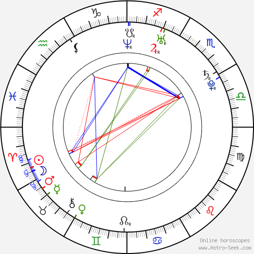 Derek Lee Nixon birth chart, Derek Lee Nixon astro natal horoscope, astrology