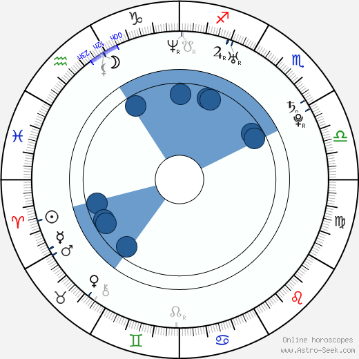 Diora Baird wikipedia, horoscope, astrology, instagram