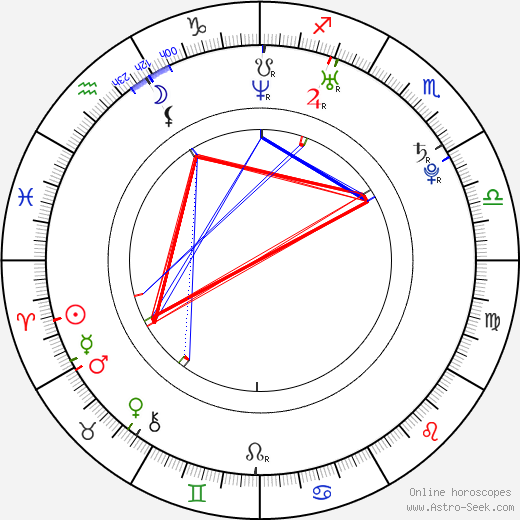 Diora Baird birth chart, Diora Baird astro natal horoscope, astrology