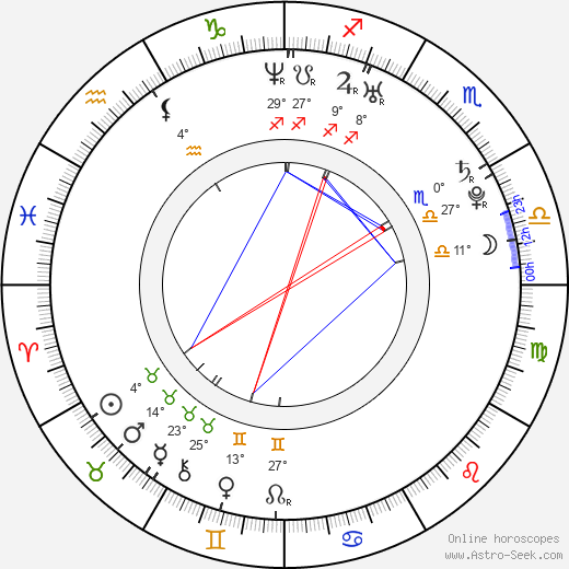 Dušan Kožíšek birth chart, biography, wikipedia 2024, 2025