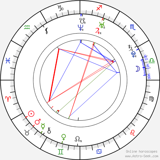 Dušan Kožíšek birth chart, Dušan Kožíšek astro natal horoscope, astrology