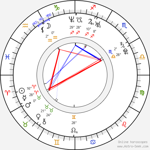 Eliza Coupe birth chart, biography, wikipedia 2024, 2025