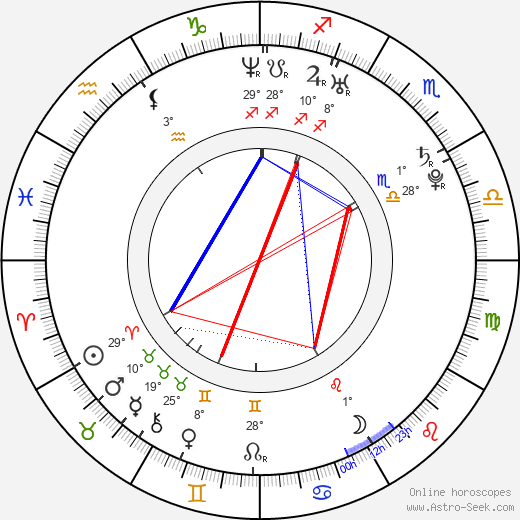 Erik Segerstedt birth chart, biography, wikipedia 2024, 2025