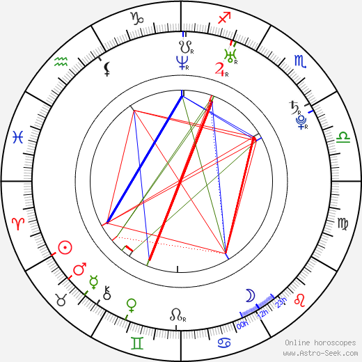 Erik Segerstedt birth chart, Erik Segerstedt astro natal horoscope, astrology