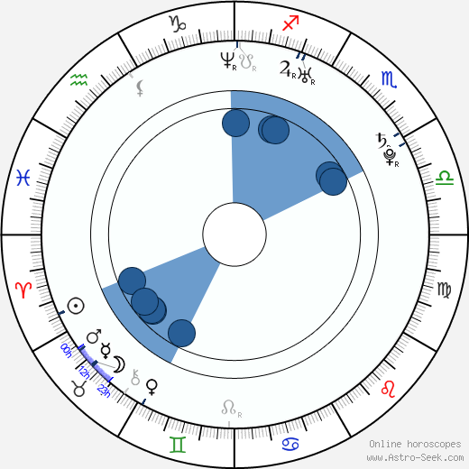 Erin Simkin horoscope, astrology, sign, zodiac, date of birth, instagram