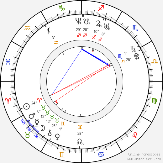 Erin Simkin birth chart, biography, wikipedia 2024, 2025