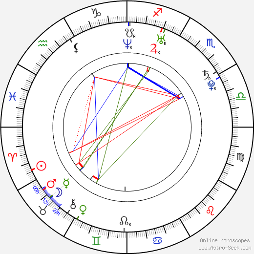 Erin Simkin birth chart, Erin Simkin astro natal horoscope, astrology