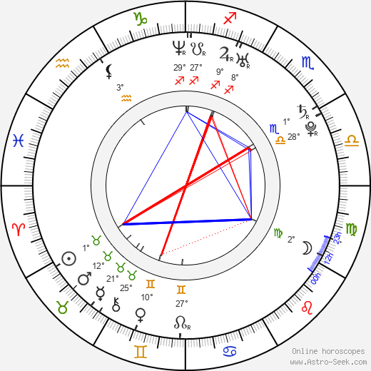 Francis Capra birth chart, biography, wikipedia 2024, 2025