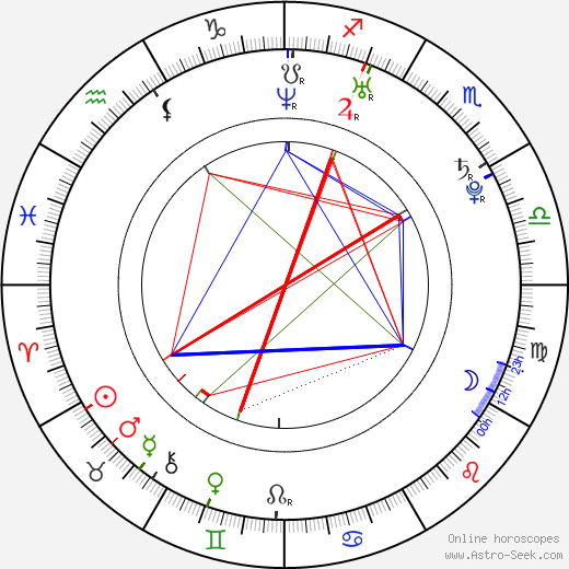 Francis Capra birth chart, Francis Capra astro natal horoscope, astrology