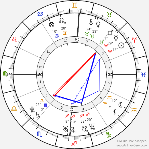 Franck Ribéry birth chart, biography, wikipedia 2023, 2024