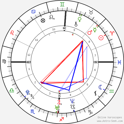 Franck Ribéry birth chart, Franck Ribéry astro natal horoscope, astrology