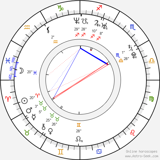 Haig Sutherland birth chart, biography, wikipedia 2023, 2024