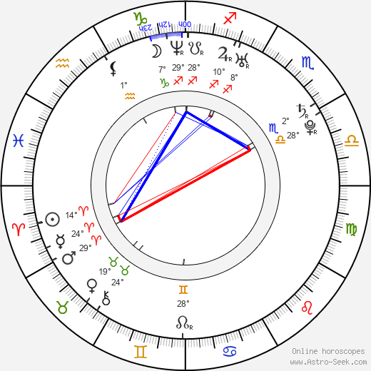 Heather Robb birth chart, biography, wikipedia 2024, 2025