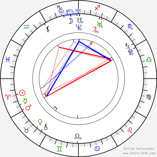 Heather Robb birth chart, Heather Robb astro natal horoscope, astrology