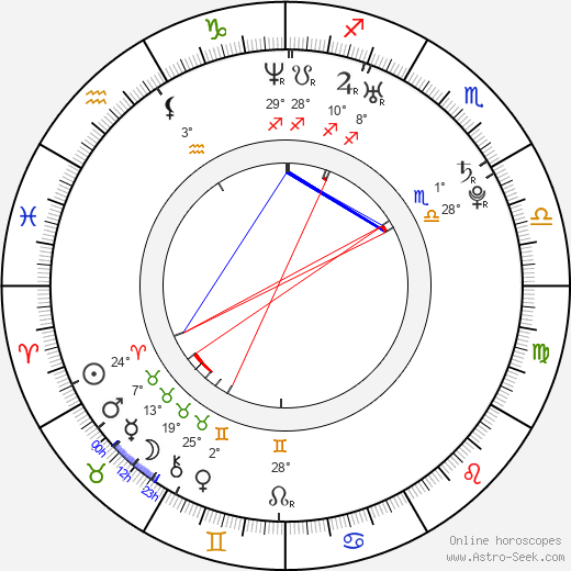 Ilja Kovalčuk birth chart, biography, wikipedia 2024, 2025