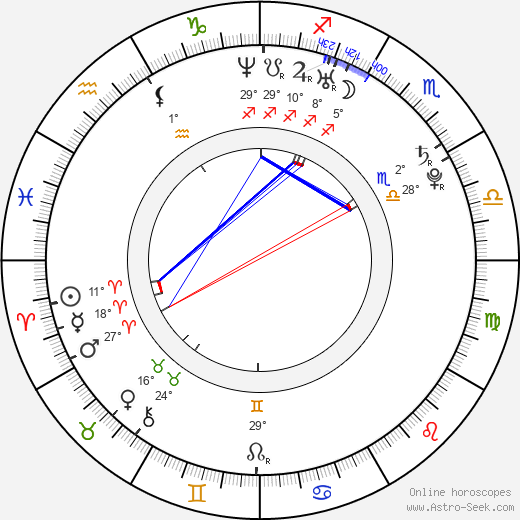 Jae-wook Kim birth chart, biography, wikipedia 2024, 2025