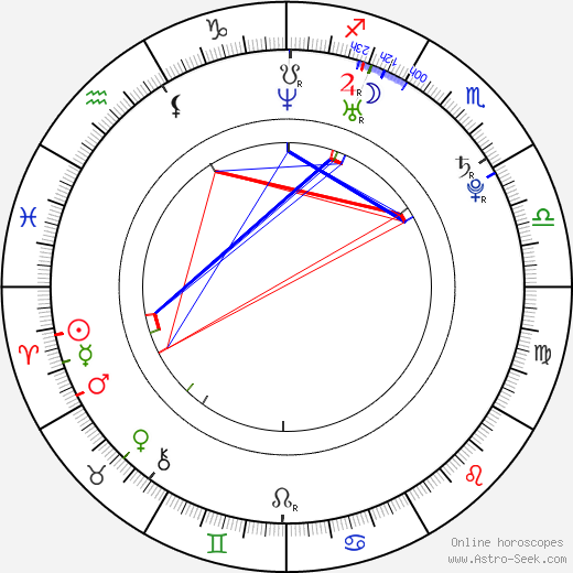 Birth Chart Uk