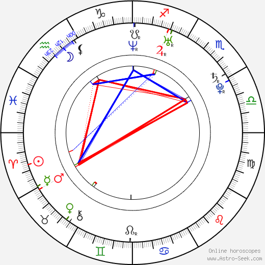 Jakub Smrž birth chart, Jakub Smrž astro natal horoscope, astrology