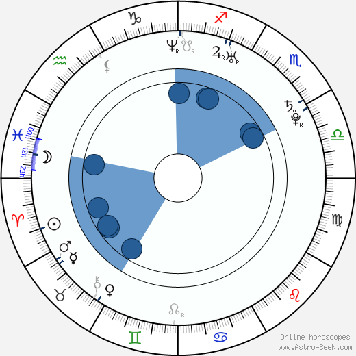 Jamie Chung horoscope, astrology, sign, zodiac, date of birth, instagram