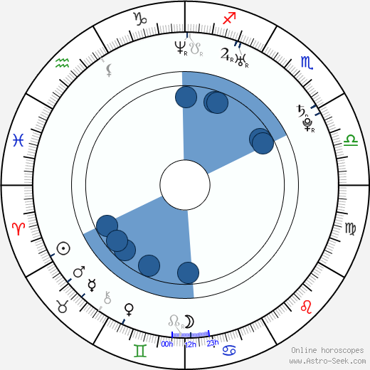 Jan Jankovský wikipedia, horoscope, astrology, instagram