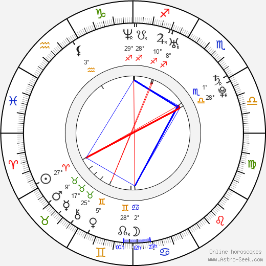 Jan Jankovský birth chart, biography, wikipedia 2023, 2024