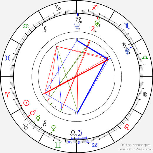 Jan Jankovský birth chart, Jan Jankovský astro natal horoscope, astrology