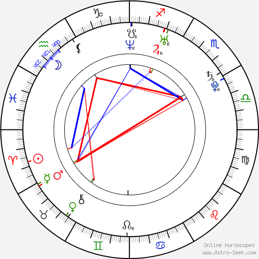 Jay Kim birth chart, Jay Kim astro natal horoscope, astrology