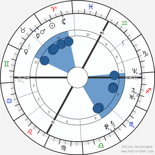 Jelena Dokić horoscope, astrology, sign, zodiac, date of birth, instagram
