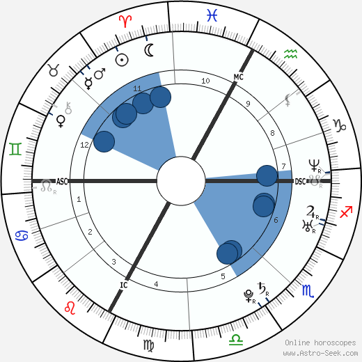 Jelena Dokić wikipedia, horoscope, astrology, instagram