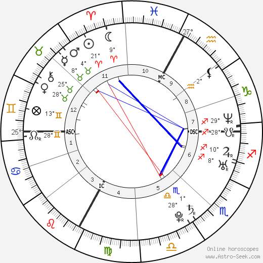 Jelena Dokić birth chart, biography, wikipedia 2024, 2025