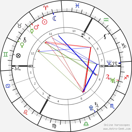Jelena Dokić birth chart, Jelena Dokić astro natal horoscope, astrology