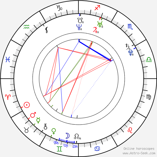 Jen Strickland birth chart, Jen Strickland astro natal horoscope, astrology