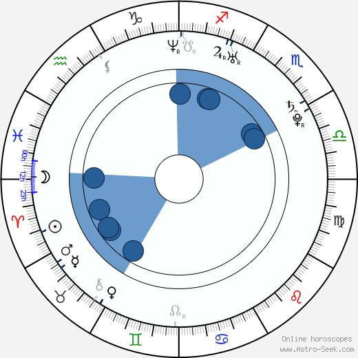 Jessica Burciaga wikipedia, horoscope, astrology, instagram