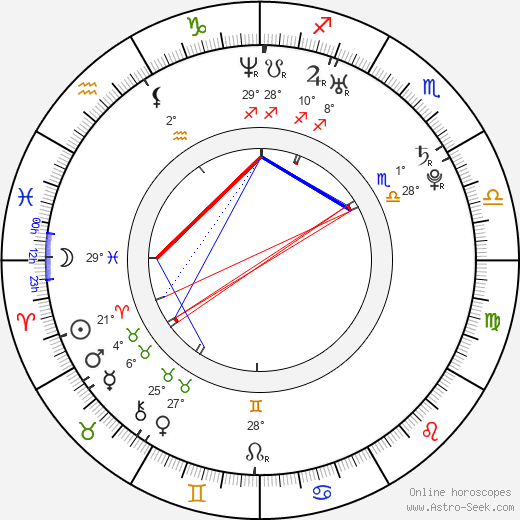 Jessica Burciaga birth chart, biography, wikipedia 2024, 2025