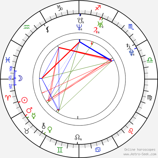  Jessica Burciaga день рождения гороскоп, Jessica Burciaga Натальная карта онлайн