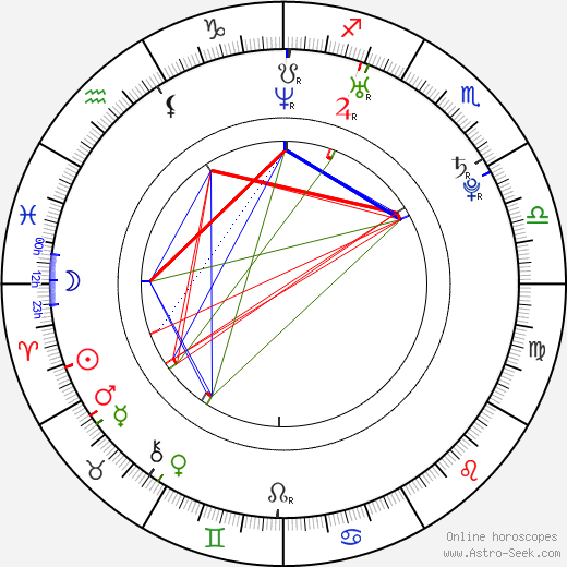 Jessica Burciaga birth chart, Jessica Burciaga astro natal horoscope, astrology