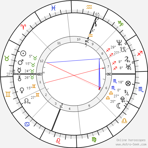 Jessica Lynch birth chart, biography, wikipedia 2022, 2023