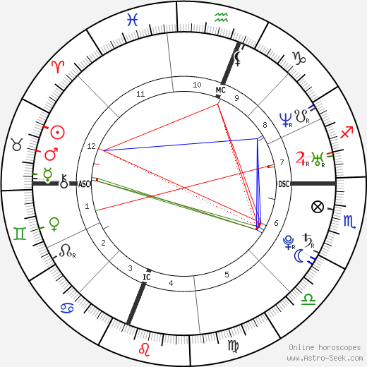 Jessica Lynch birth chart, Jessica Lynch astro natal horoscope, astrology