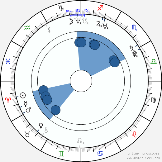 Jevgenij Arťuchin horoscope, astrology, sign, zodiac, date of birth, instagram
