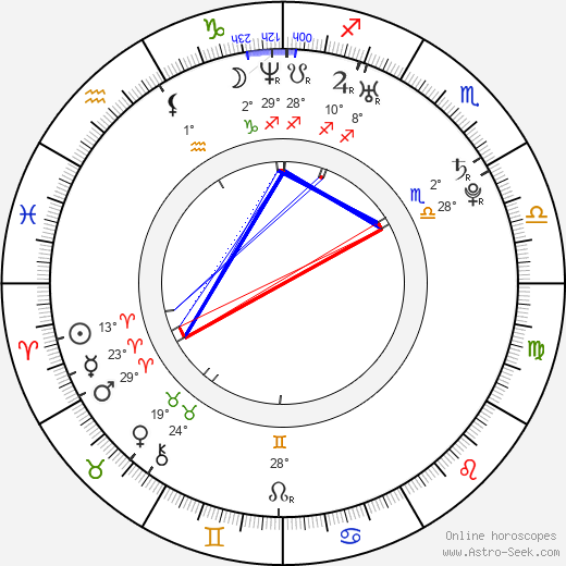 Jevgenij Arťuchin birth chart, biography, wikipedia 2024, 2025