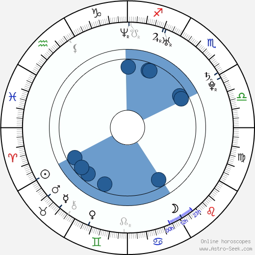 Joanne King horoscope, astrology, sign, zodiac, date of birth, instagram