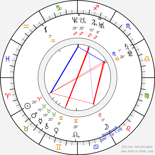 Joanne King birth chart, biography, wikipedia 2024, 2025