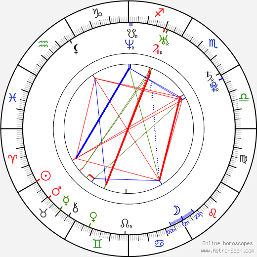 Joanne King birth chart, Joanne King astro natal horoscope, astrology