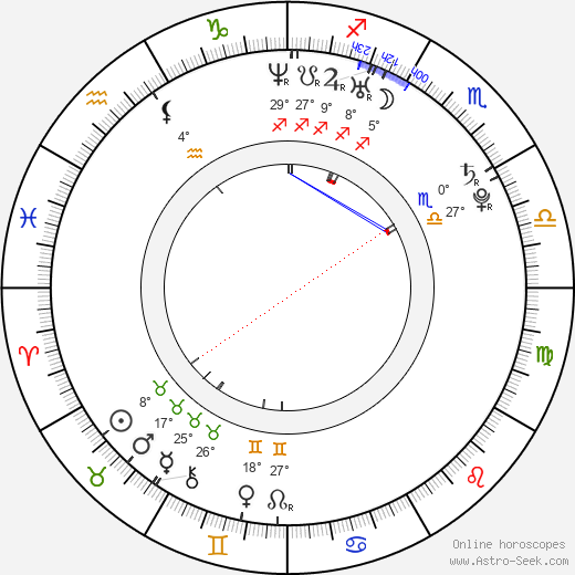 Josh DeLozier birth chart, biography, wikipedia 2023, 2024